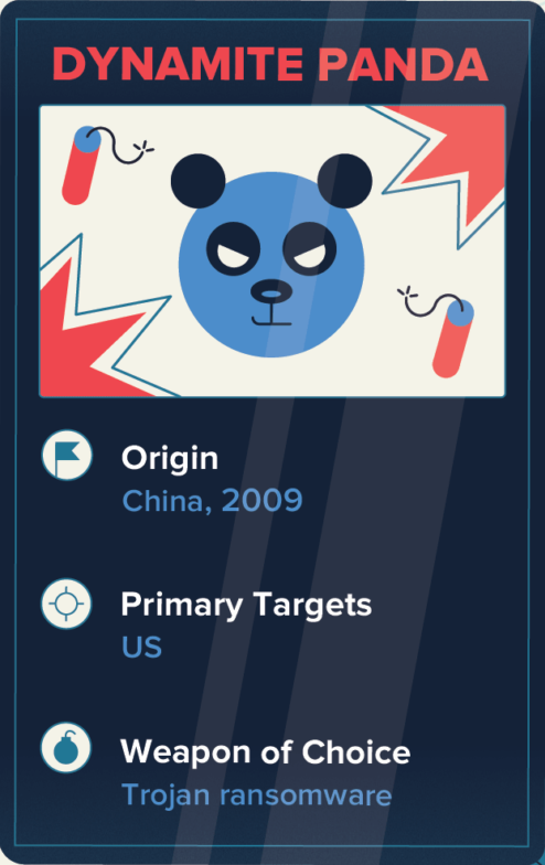 APT Dynamite Panda