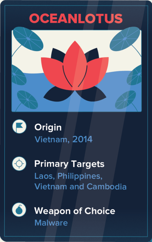 APT Ocean Lotus