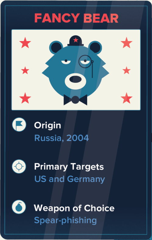 Fancy Bear
