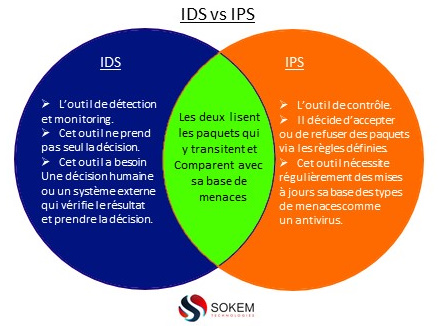 ids-ips
