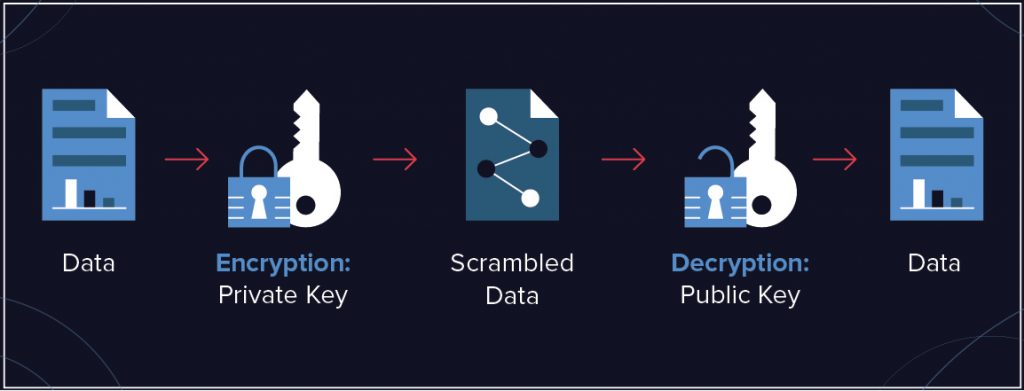 public key